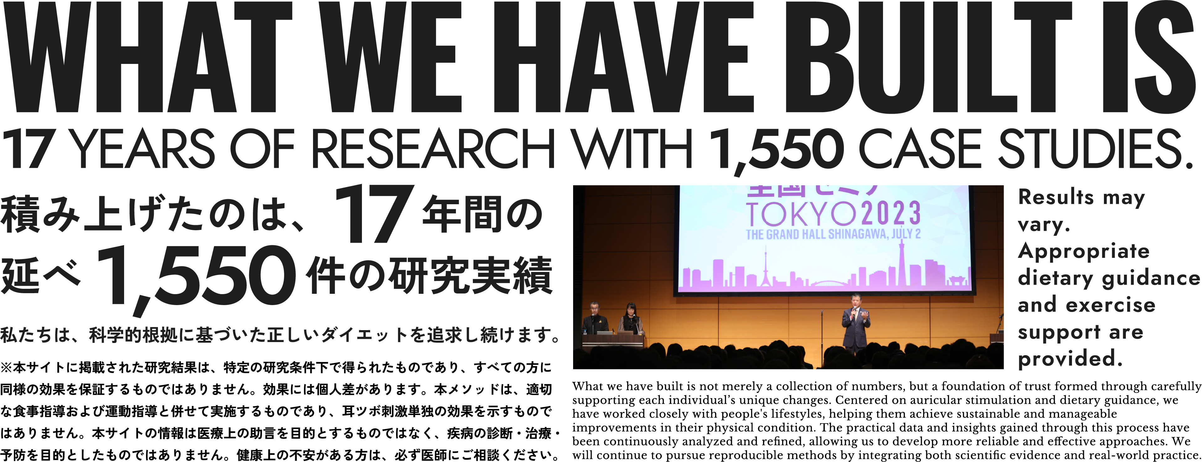 WHAT WE HAVE BUILT IS 17 YEARS OF RESEARCH WITH 1,550 CASE STUDIES. 積み上げたのは、17年間の延べ1,550件の研究実績。私たちは、科学的根拠に基づいた正しいダイエットを追求し続けます。