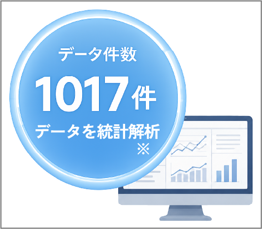 1017件データの統計解析（イメージ）